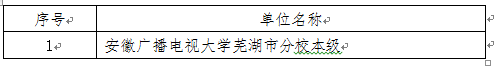 第一部分安徽广播电视大学芜湖市分校概